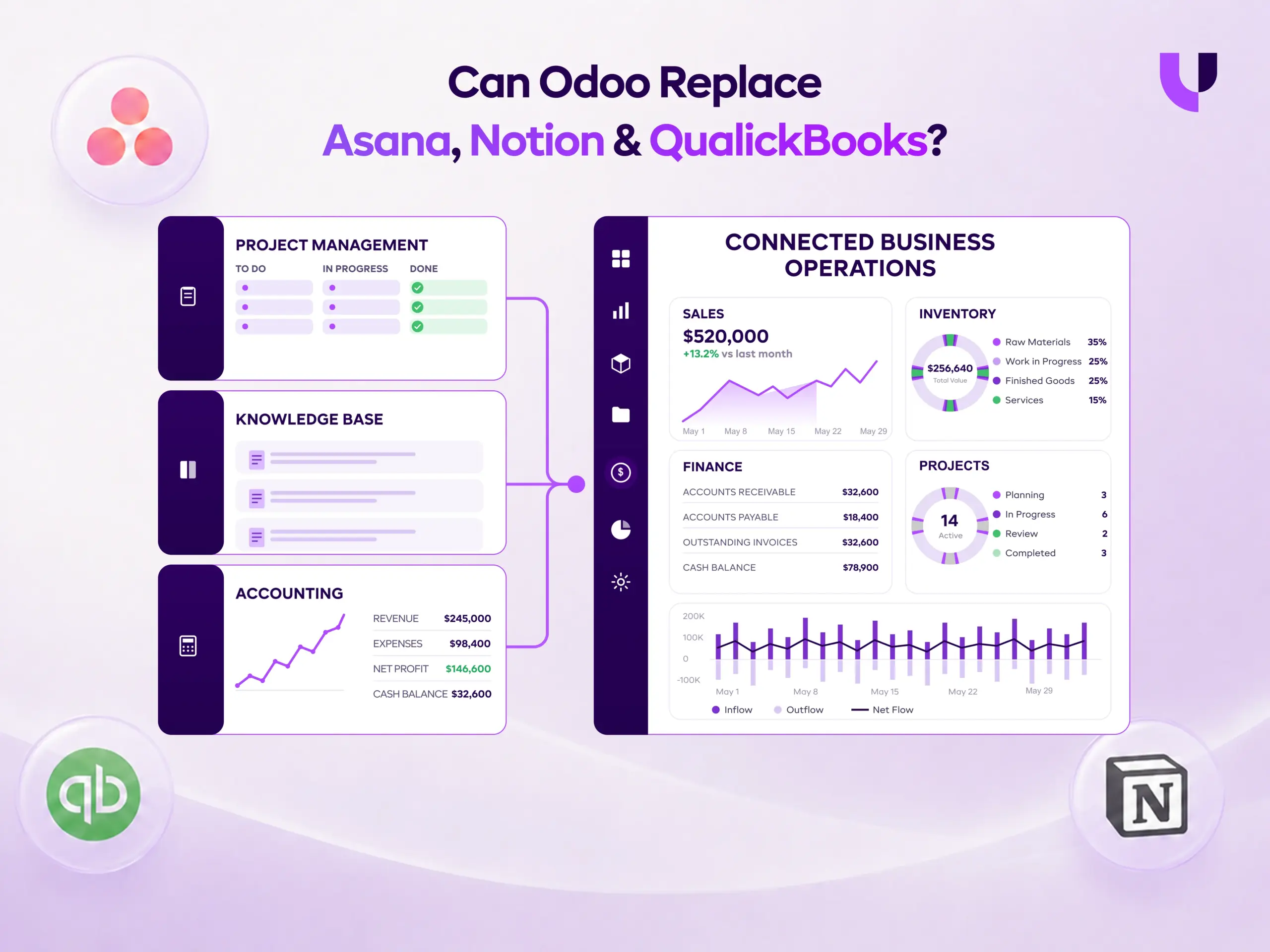 Can-Odoo-Replace Asana-Notion-QualickBooks-scaled